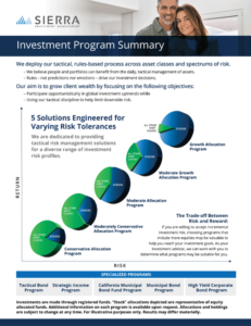 Investment Program Summary Details Thumbnail