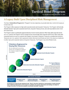 Tactical Bond Program Details Thumbnail